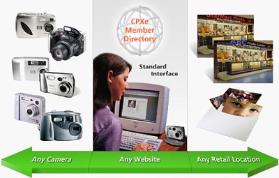 The International Imaging Industry Association's concept of the Picture eXchange Environment initiative. Courtesy of the The International Imaging Industry Association, with modifications by Michael R. Tomkins.