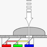 Nikon's full color sensor. Diagram courtesy of USPTO, with modifications by Michael R. Tomkins.