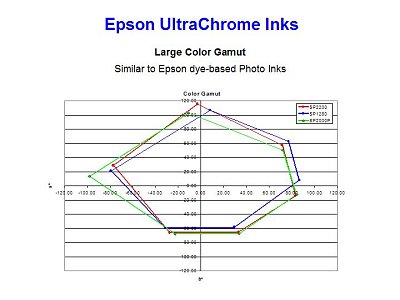 Image courtesy of Epson America Inc., with modifications by Michael R. Tomkins.