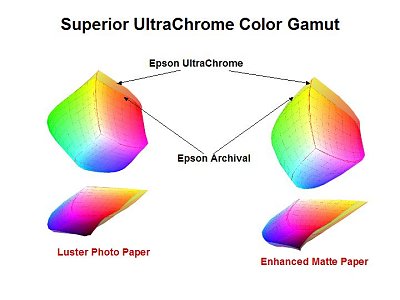Image courtesy of Epson America Inc., with modifications by Michael R. Tomkins.