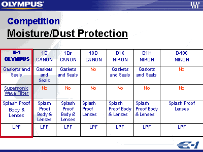 Courtesy of Olympus.