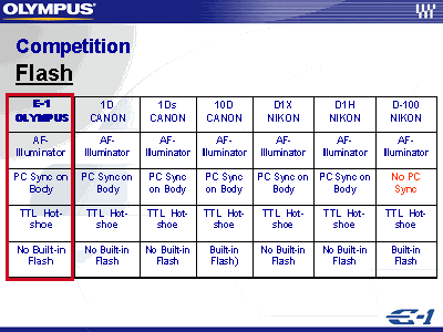 Courtesy of Olympus.