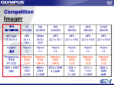 Courtesy of Olympus.