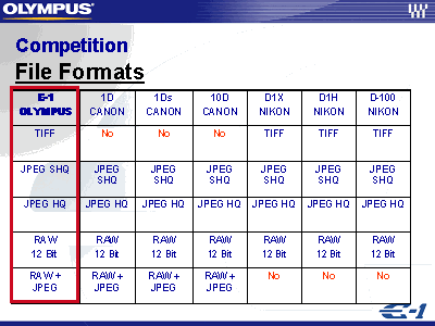 Courtesy of Olympus.