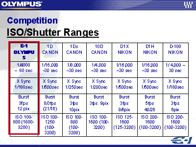 Courtesy of Olympus.