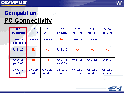 Courtesy of Olympus.