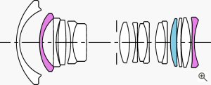 Diagram showing the construction of Sigma's AF 17-35mm F2.8-4 EX DG ASPHERICAL / HSM lens. Courtesy of Sigma, with modifications by Michael R. Tomkins. Click for a bigger picture!