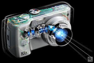 Panasonic's Lumix DMC-FX01 digital camera. Courtesy of Panasonic, with modifications by Michael R. Tomkins. Click for a bigger picture!