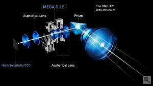 Panasonic's Lumix DMC-FX01 digital camera. Courtesy of Panasonic, with modifications by Michael R. Tomkins. Click for a bigger picture!