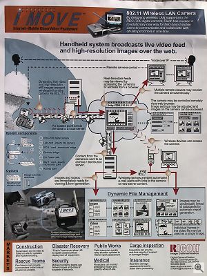 Ricoh's iMove system - the iMove hand-out. Copyright © 2001, Michael R. Tomkins. All rights reserved. Click for a bigger picture!
