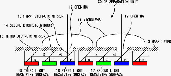 Nikon's full color sensor. Diagram courtesy of USPTO, with modifications by Michael R. Tomkins. Click for a bigger picture!