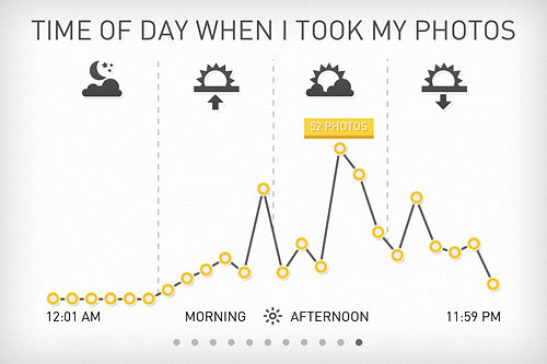 ...as well as the time of day at which images were captured. Screenshot provided by Dear Future Astronaut AB. Click for a bigger picture!
