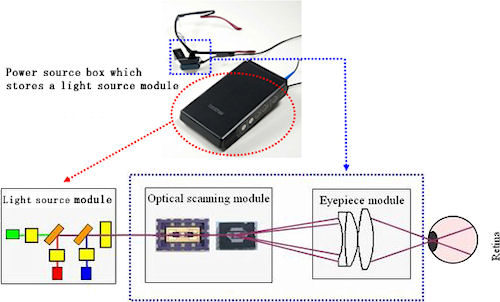 Retinal imaging display configuration. Photo provided by Brother Industries Ltd.