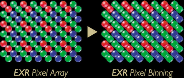 Super CCD EXR layout allows for simple pixel binning. Courtesy of Fujifilm, with modifications by Michael R. Tomkins.