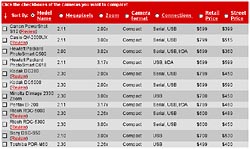 The Imaging Resource Camera Finder / Database. Copyright (c) 2000, The Imaging Resource, all rights reserved. Click to visit the Camera Finder!