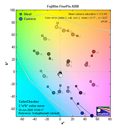 Fujifilm Finepix A350 digital camera image