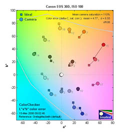 Sony DSC-T33 digital camera image