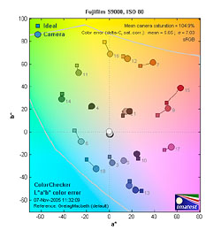 Sony DSC-T33 digital camera image