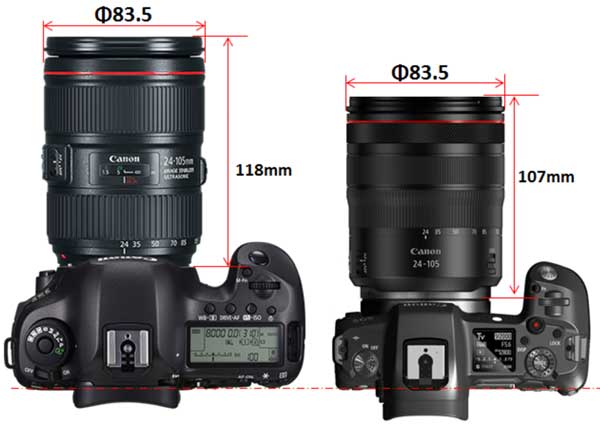 Canon EOS R Review: Field Test -- Product Image