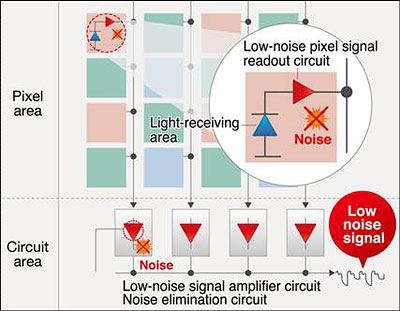 Panasonic GX7 review -- Readout diagram