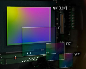 Panasonic LX100 Review -- Sensor