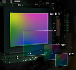 Panasonic LX100 tech section illustration