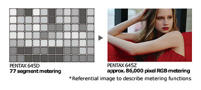 Pentax 645Z Review -- Autofocus sensor comparison