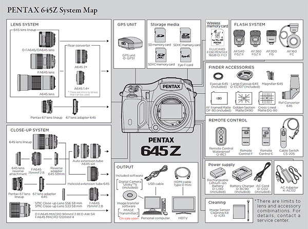 Pentax 645Z review -- System map