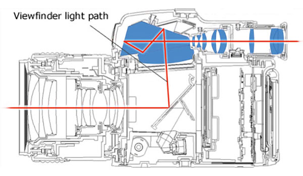 Pentax 645Z review -- Viewfinder optical path