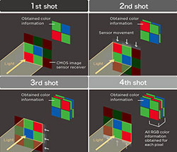 Pentax K-1 tech section illustration