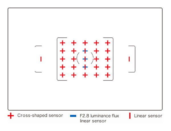 Pentax K-3 Review -- Autofocus point arrangement