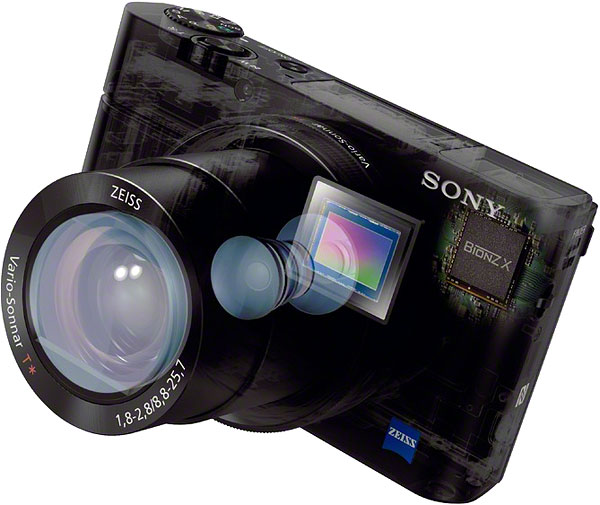 Sony RX100 III Review -- skeleton view