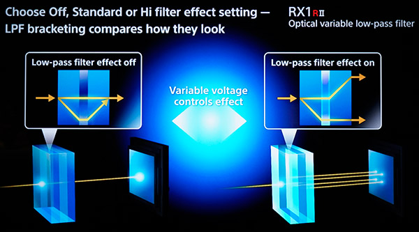 Sony RX1R II tech section illustration