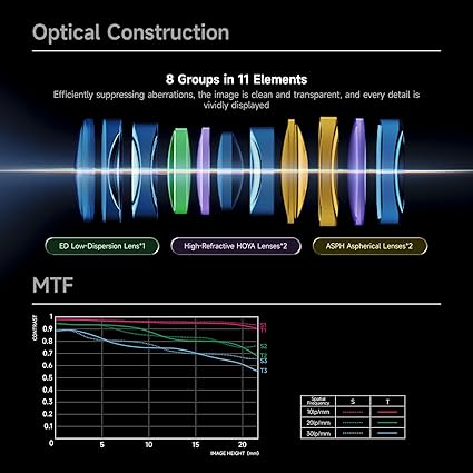 An infographic showing the optical construction of the Brightin Start AF 35mm f/1.8 for E and Z Mounts