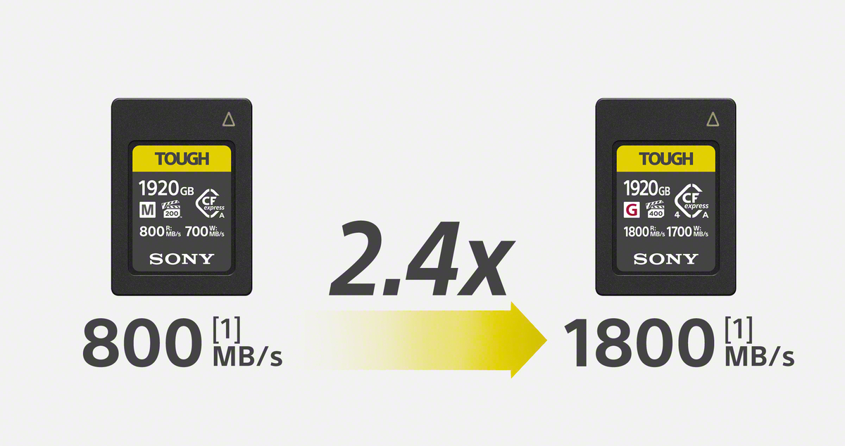 Speed comparison of the  CEA-G1920T CFexpress Type A memory card with an older model