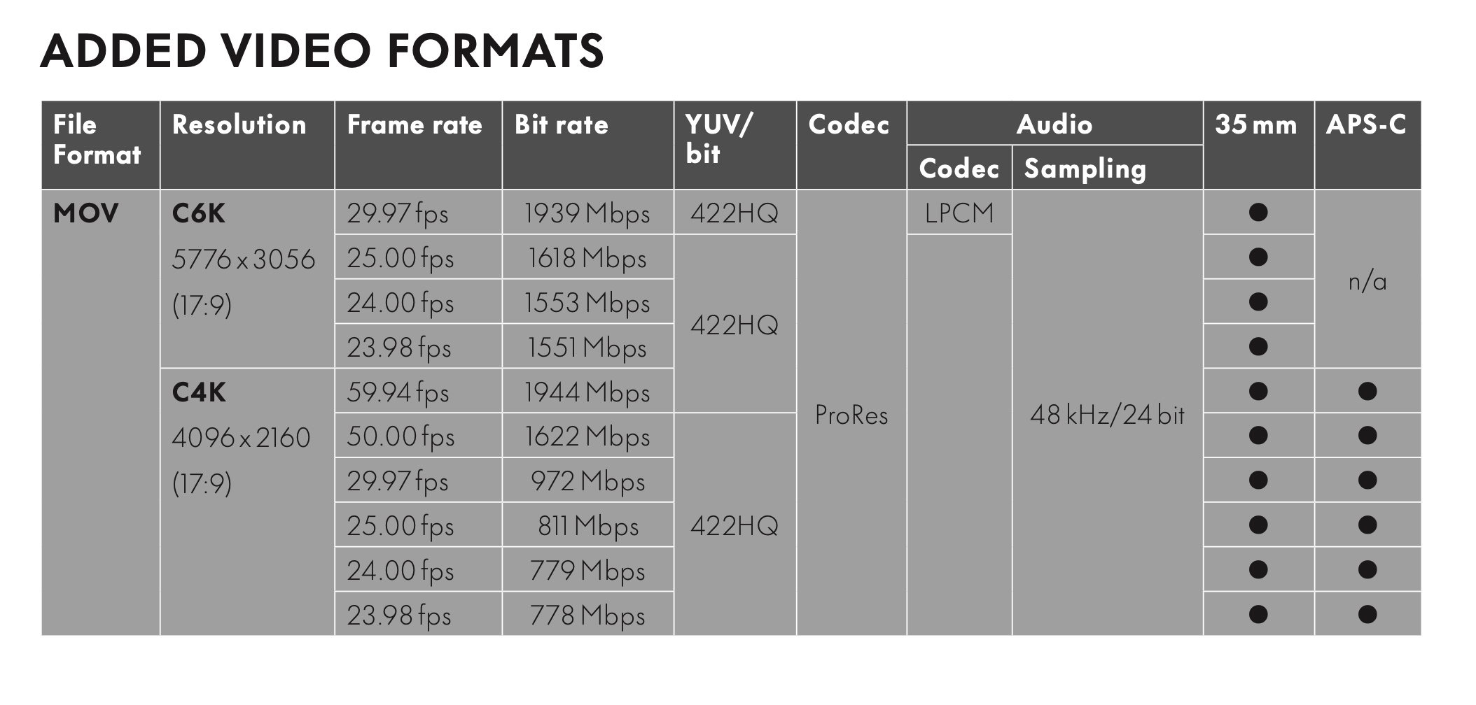 Leica SL3 video formats summary.