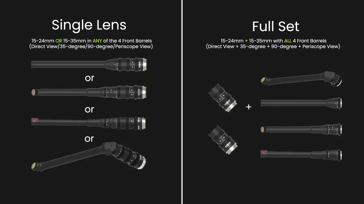 laowa probe zoom lens package options.