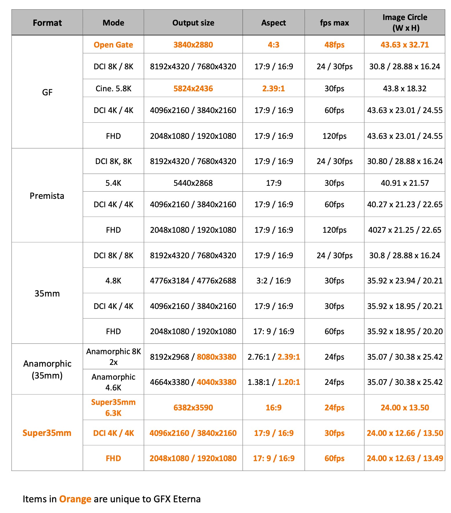 GFX ETERNA sensor format spec sheet.
