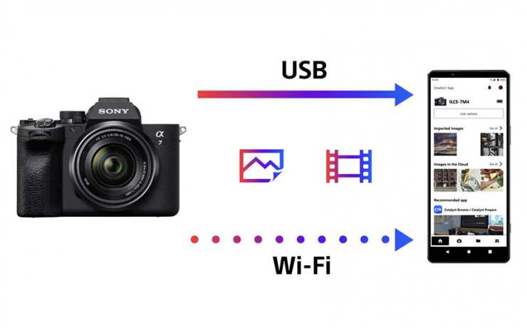 Sony differential feature transfer capability in version 2.6.0.