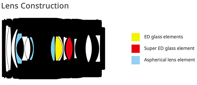 Nikon Z 28-75mm F2.8 Nikkor Review -- Gallery Image