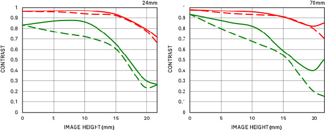Sigma 24-70mm f/2.8 Art Field Test -- Gallery Image
