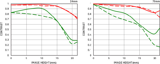 Sigma 24-70mm f/2.8 Art Field Test -- Gallery Image