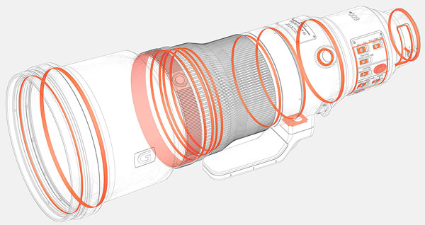Sony FE 600mm F4 GM OSS Review -- Product Image