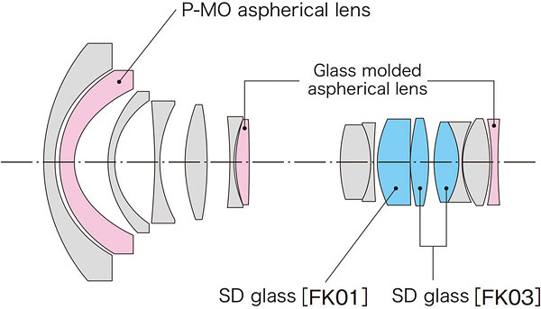 Tokina Opera 16-28mm F2.8 FF Review -- Product Image